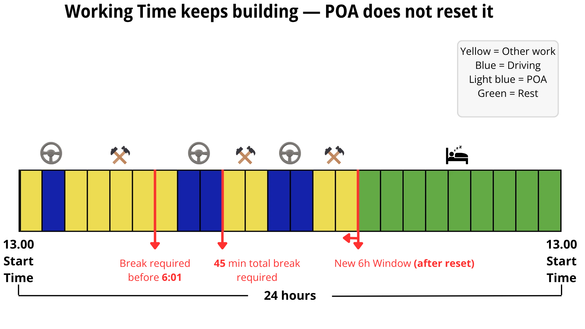 POA vs Break – What HGV Drivers Must Get Right 1 Infographic image as a visual aid