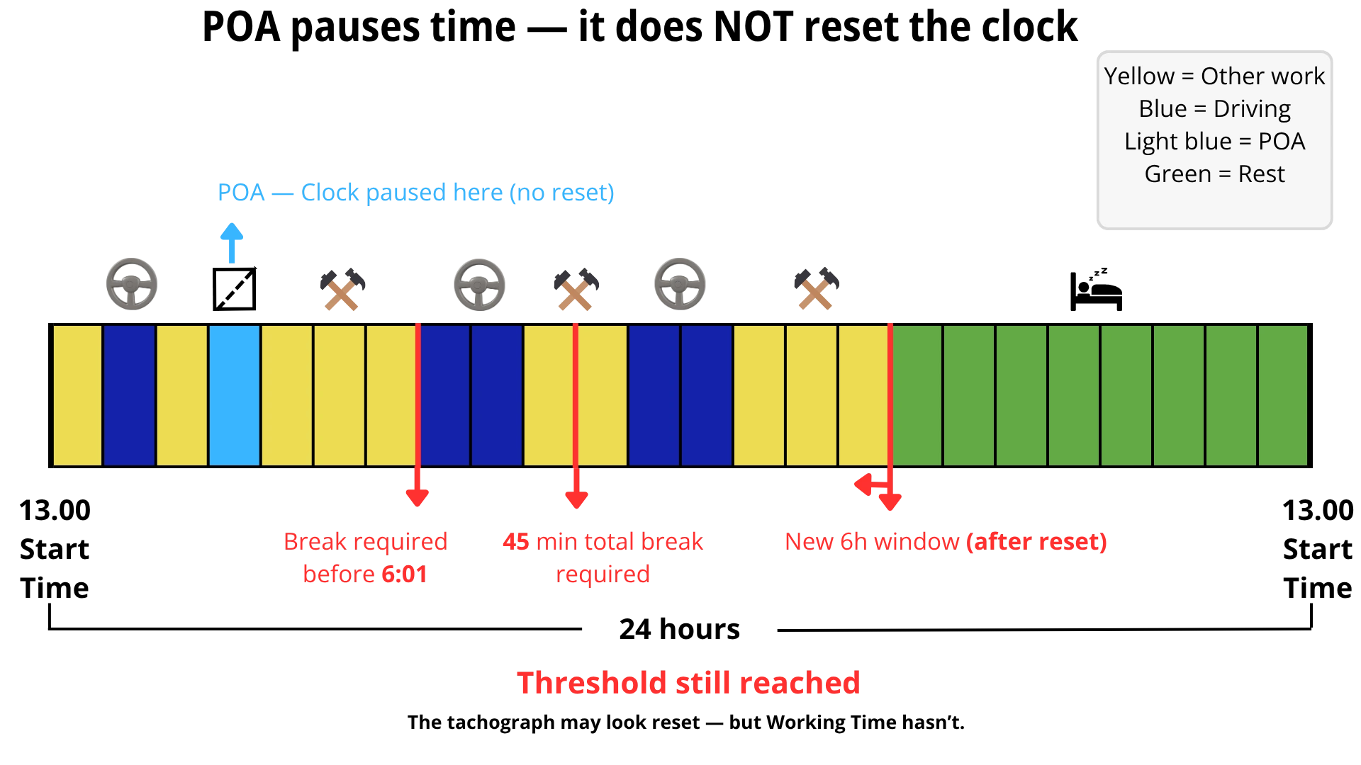 POA vs Break – What HGV Drivers Must Get Right 2 Infographic image as a visual aid