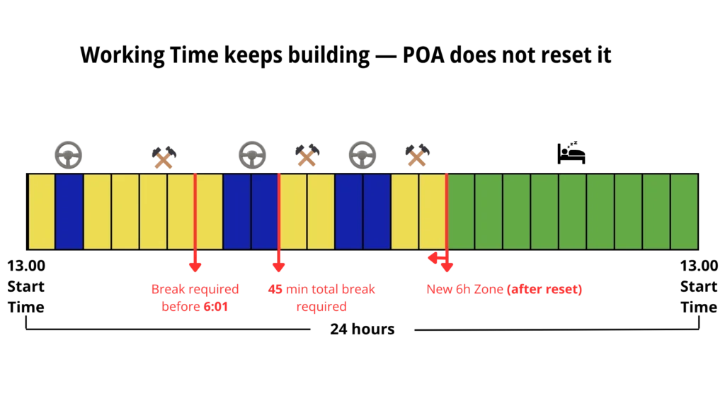 Working Time Directive - Complete Guide 1 Infographic image as a visual aid